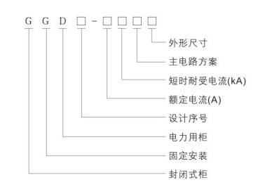 低壓固定式開關柜